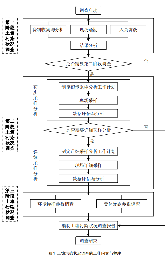 土壤污染调查修复.png